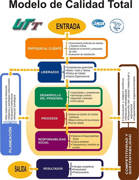 COMPETITIVIDAD Y EXCELENCIA